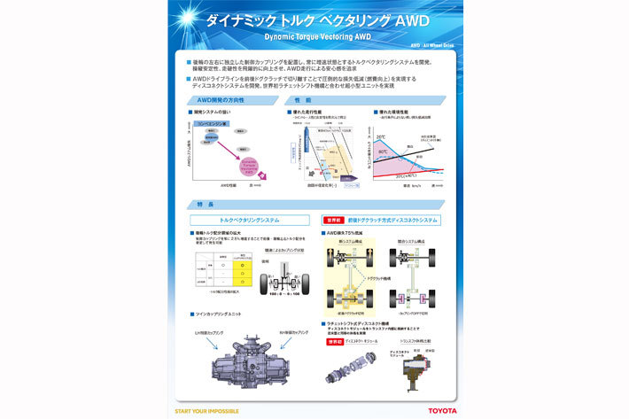 トヨタ 新型RAV4 ダイナミック トルク ベクタリング AWD 機能紹介[トヨタ自動車]