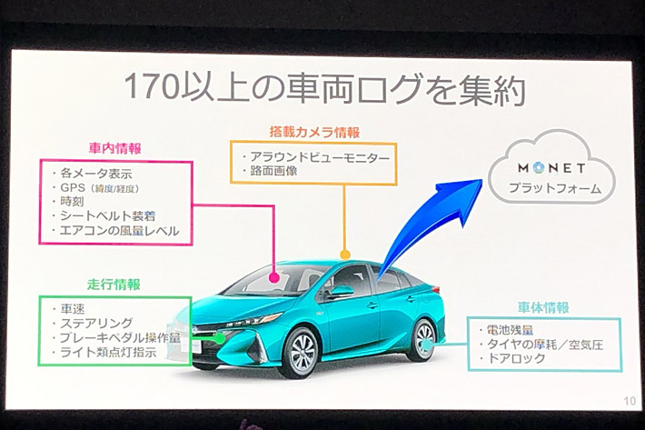 自動運転の普及はMaaSが鍵｜トヨタとソフトバンクが示したモネの方向性 [“モビリティの世界” Vol.11]