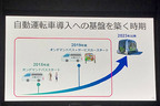 自動運転の普及はMaaSが鍵｜トヨタとソフトバンクが示したモネの方向性 [“モビリティの世界” Vol.11]