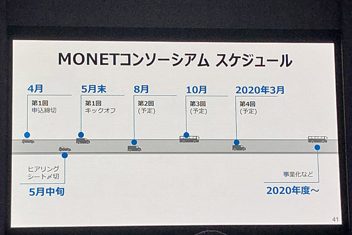 自動運転の普及はMaaSが鍵｜トヨタとソフトバンクが示したモネの方向性 [“モビリティの世界” Vol.11]