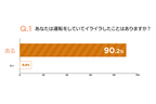 「危険運転と怒りに関するアンケート調査」