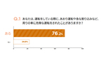 「危険運転と怒りに関するアンケート調査」