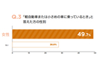 「危険運転と怒りに関するアンケート調査」