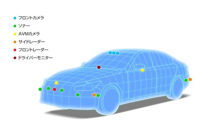 日産 プロパイロット2.0