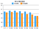 「内気循環」と「外気導入」どちらがいいの？走行した際の車内環境の違いについて検証