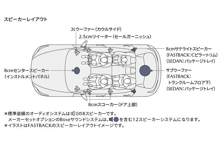 マツダ 新型 MAZDA3