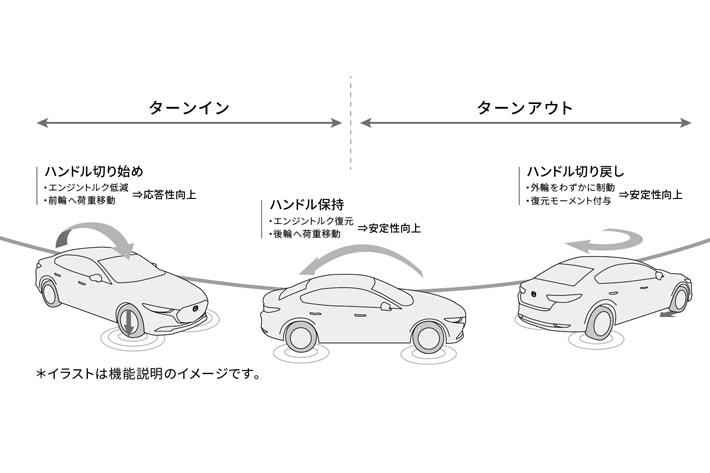 マツダ 新型 MAZDA3