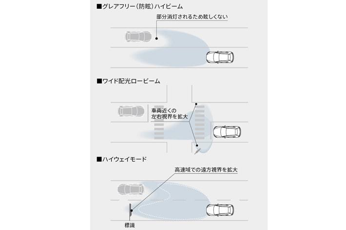 マツダ 新型 MAZDA3