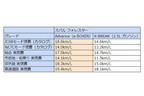 スバル フォレスター 実燃費比較表