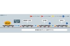 日野自動車、国産初のハイブリッド連節バスを発売