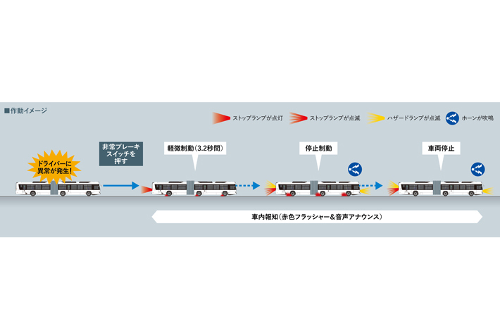 日野自動車、国産初のハイブリッド連節バスを発売