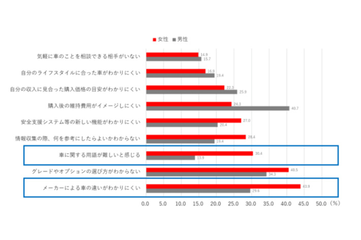 J.D.パワーのよる調査結果　