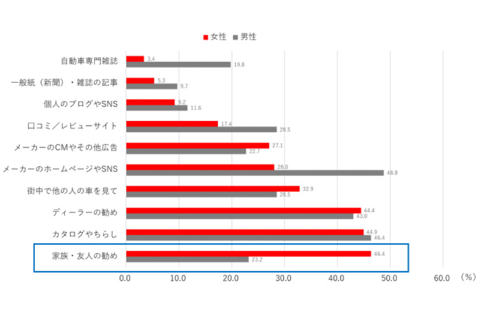 J.D.パワーのよる調査結果　