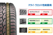 トーヨータイヤ SUV向け全天候型オールシーズンタイヤ「セルシアス」が登場