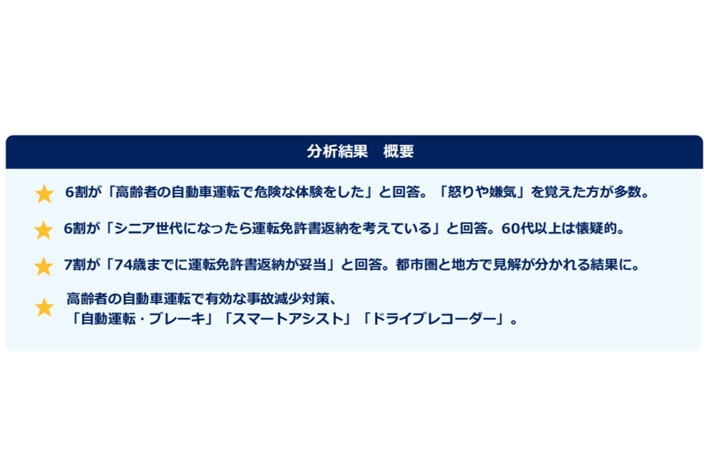 「高齢者の自動車運転」意識調査