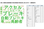 「高齢者の自動車運転」意識調査