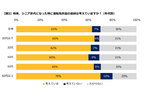 「高齢者の自動車運転」意識調査