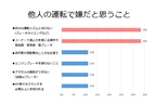 アンケート 怖・嫌な運転