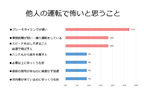 アンケート 怖・嫌な運転