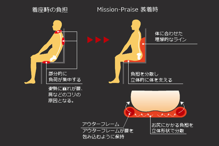 ミッションプライズ