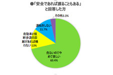 登下校のスクールゾーンへの車の侵入、半数以上が“見た”｜交通マナーに関するアンケート調査結果