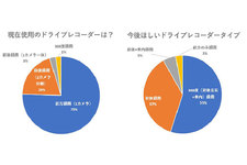 運転時、最も恐怖を感じるのは“急な割り込み”｜交通トラブルに関する実態の意識調査結果