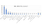 運転時、最も恐怖を感じるのは“急な割り込み”｜交通トラブルに関する実態の意識調査結果