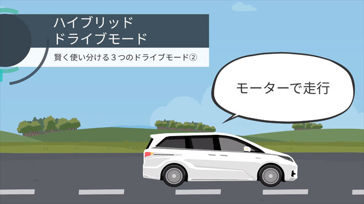 ２．ハイブリッドドライブモード[Honda SPORT HYBRID i-MMD]