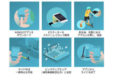 国内初 シェア電動キックボードサービス 「WIND」