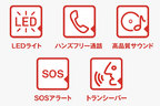 Gloture スマホと連携する未来派ヘルメット「LIVALL」シリーズを自社ECで販売