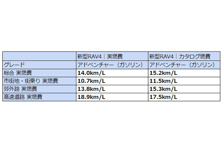 トヨタ 新型RAV4