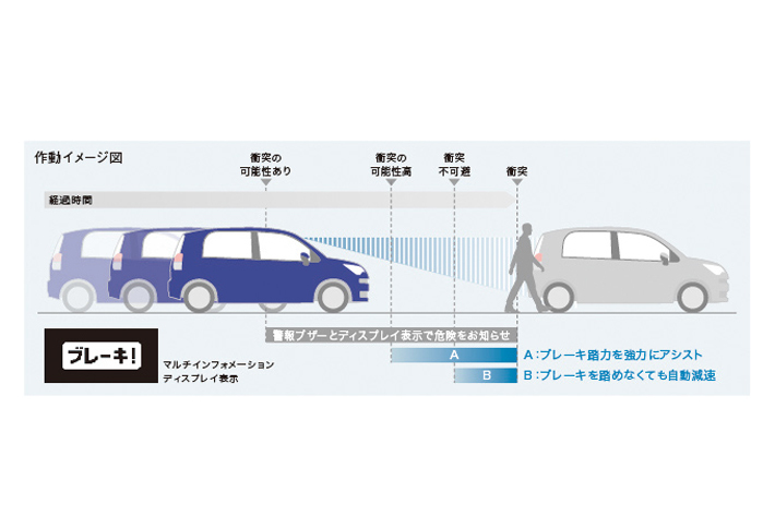 TOYOTA ポルテならびにスペイドを一部改良し安全装備を充実