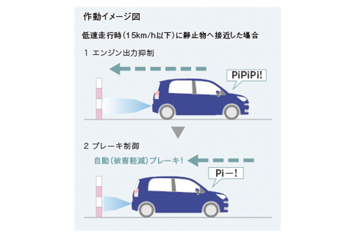 トヨタ ポルテ スペイドの安全装備を充実させ販売 特別仕様車も 画像ギャラリー No 12 業界先取り 業界ニュース 自動車ニュース22国産 車から輸入車まで Mota