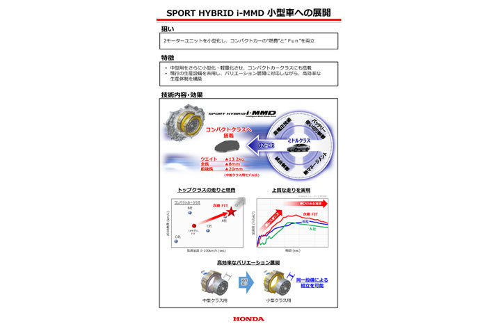 【Honda Meeting 2019(2019年7月4日)／会場：本田技術研究所 ライフクリエーションセンター(埼玉県和光市)】