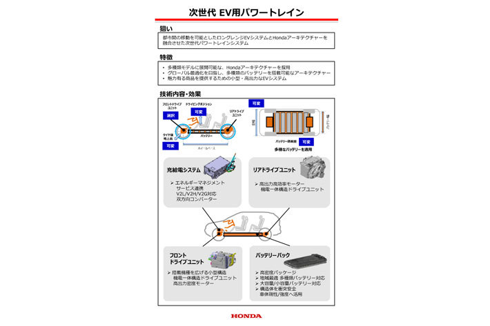 【Honda Meeting 2019(2019年7月4日)／会場：本田技術研究所 ライフクリエーションセンター(埼玉県和光市)】