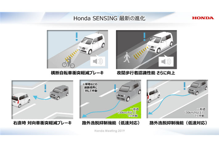 画像は次期N-WGN搭載の「Honda SENSING」概要