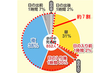 「ピカチュウ」反射リストバンドが登場