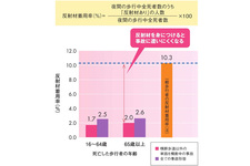 「ピカチュウ」反射リストバンドが登場
