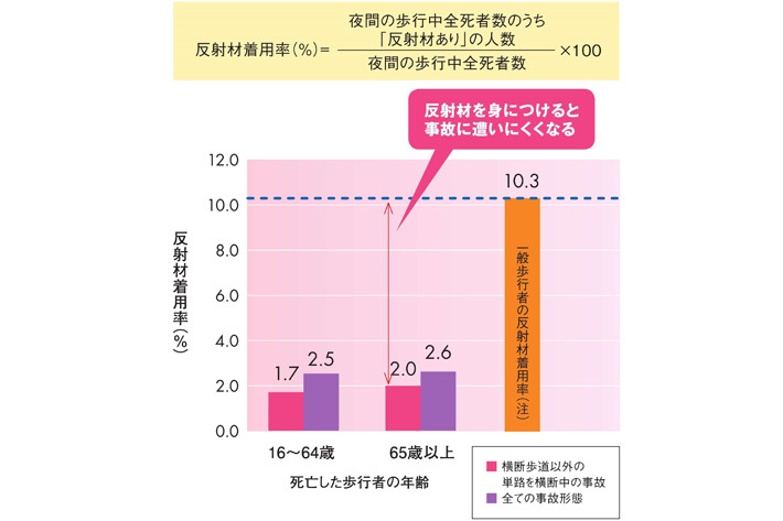 「ピカチュウ」反射リストバンドが登場