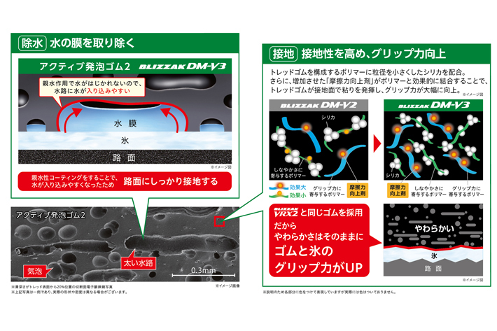 氷雪路でもしっかり止まる