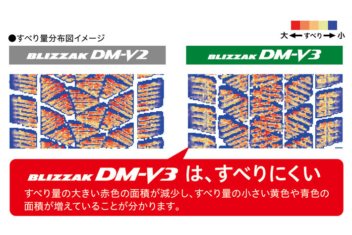 路面にしっかり喰らいつく