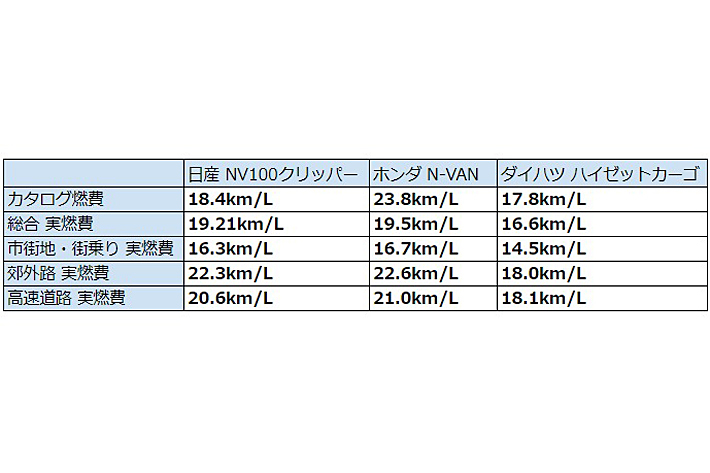 実燃費比較表
