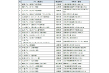 親子で楽しむ自由研究！タイムズカーシェアでダムを巡ろう！