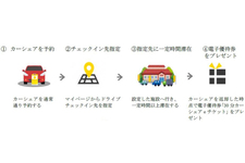 親子で楽しむ自由研究！タイムズカーシェアでダムを巡ろう！