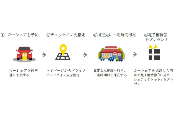 親子で楽しむ自由研究！タイムズカーシェアでダムを巡ろう！