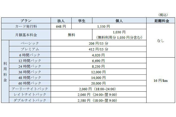 親子で楽しむ自由研究！タイムズカーシェアでダムを巡ろう！