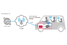 日産自動車、新型「スカイライン」より車内向けインターネット接続サービス「docomo in Car Connect」を開始