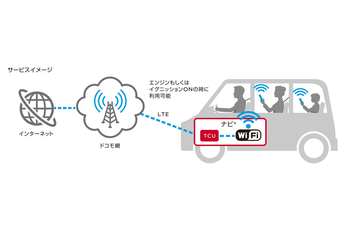 日産 新型スカイラインから新サービス開始 Wi Fi利用でカーライフをより快適に 画像ギャラリー No 2 業界先取り 業界ニュース 自動車ニュース21国産車から輸入車まで Mota 日産 新型スカイラインから新サービス開始 Wi Fi利用でカーライフをより快適に 画像ギャラリー No 2 業界先取り 業界ニュース 自動車ニュース21国産車から輸入車まで Mota