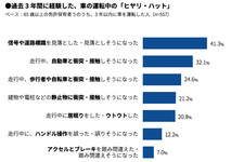 高齢ドライバーほど運転に自信アリ！？衝撃の調査結果