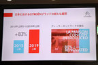 日本におけるシトロエンブランドは、2015年上期に対し、2019年上期で+83%もの成長を遂げた。これはニューモデル投入に加え、全国のディーラーネットワークを強化した効果も大きい。【「シトロエン 2019年ビジネス中間報告会」(2019年7月17日)】